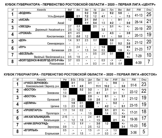 положение в 1 лиге центр и восток (1).jpg положение в 1 лиге центр и восток (1).jpg